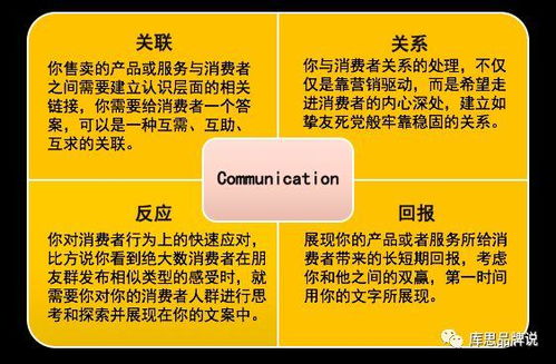 無需華麗海報，也一樣能打好產品廣告