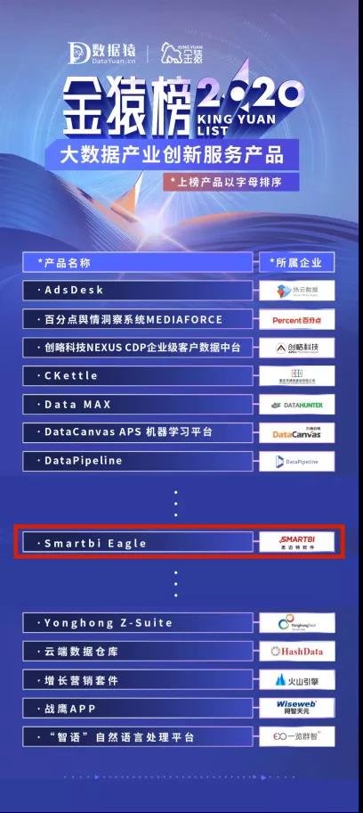 榮登2020大數(shù)據(jù)產(chǎn)業(yè)創(chuàng)新服務(wù)產(chǎn)品榜 Smartbi憑什么在數(shù)百家企業(yè)中脫穎而出？