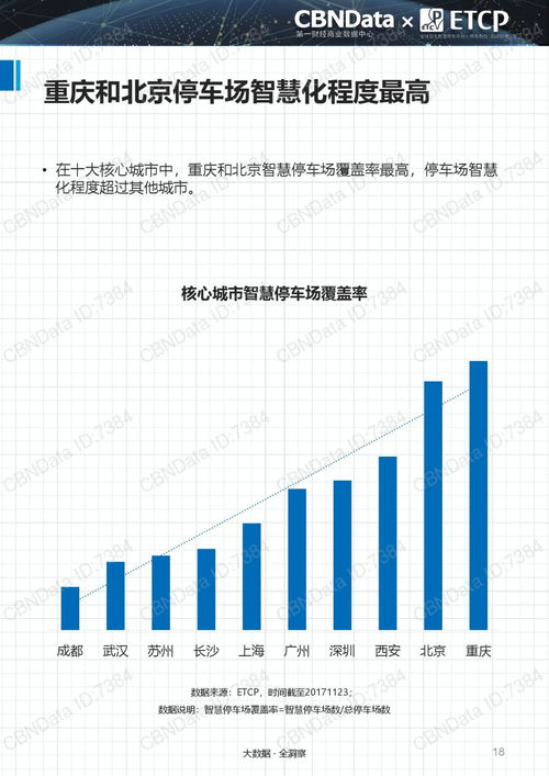 重磅解讀 2017中國智慧停車行業大數據報告（PPT全文深度剖析與軟件開發啟示）